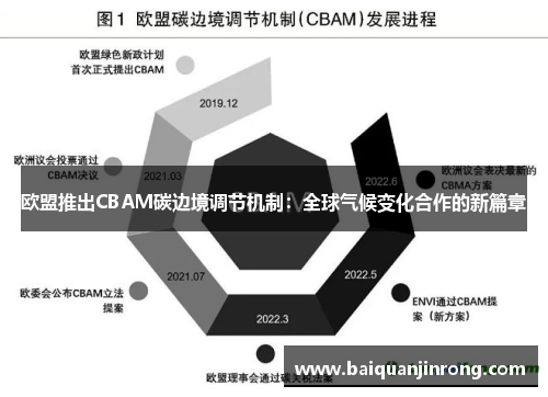 欧盟推出CBAM碳边境调节机制：全球气候变化合作的新篇章